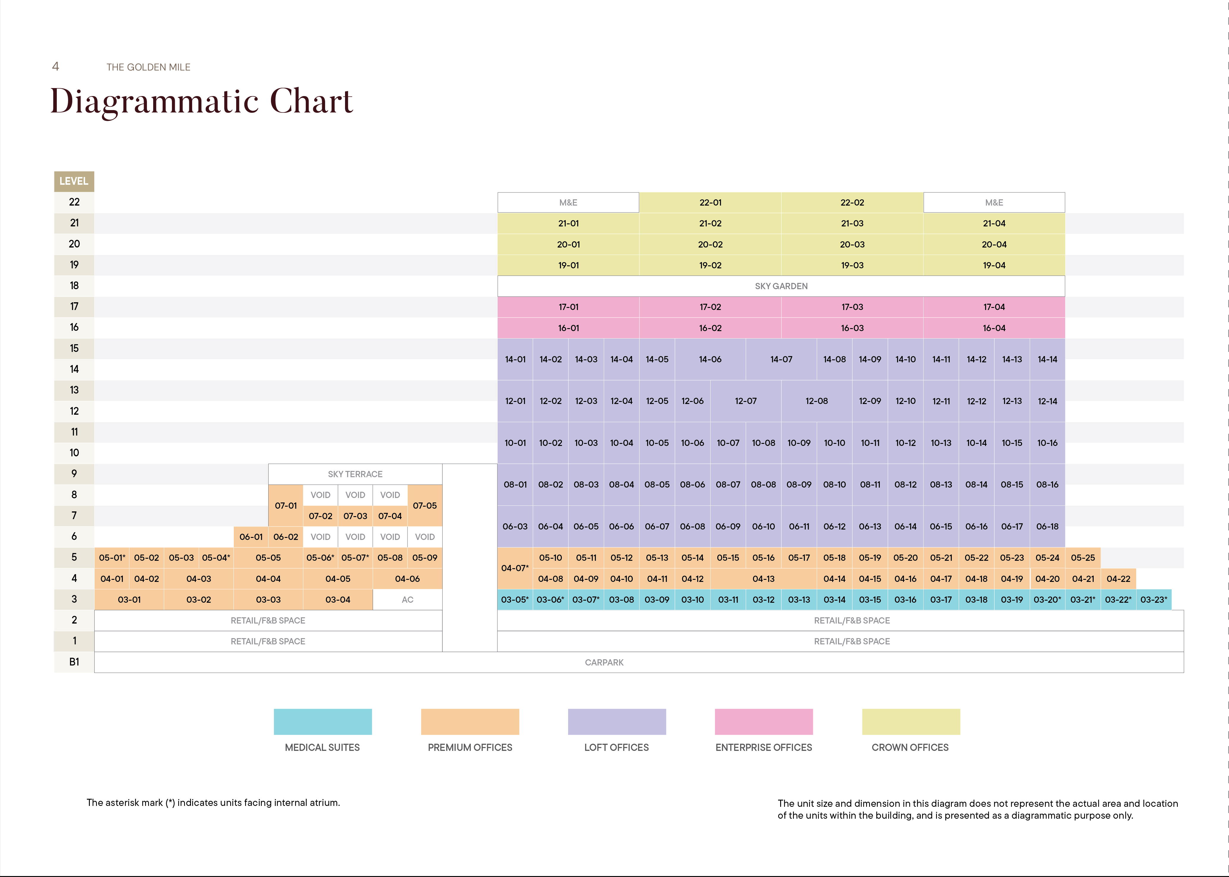 The Golden Mile Elevation Chart